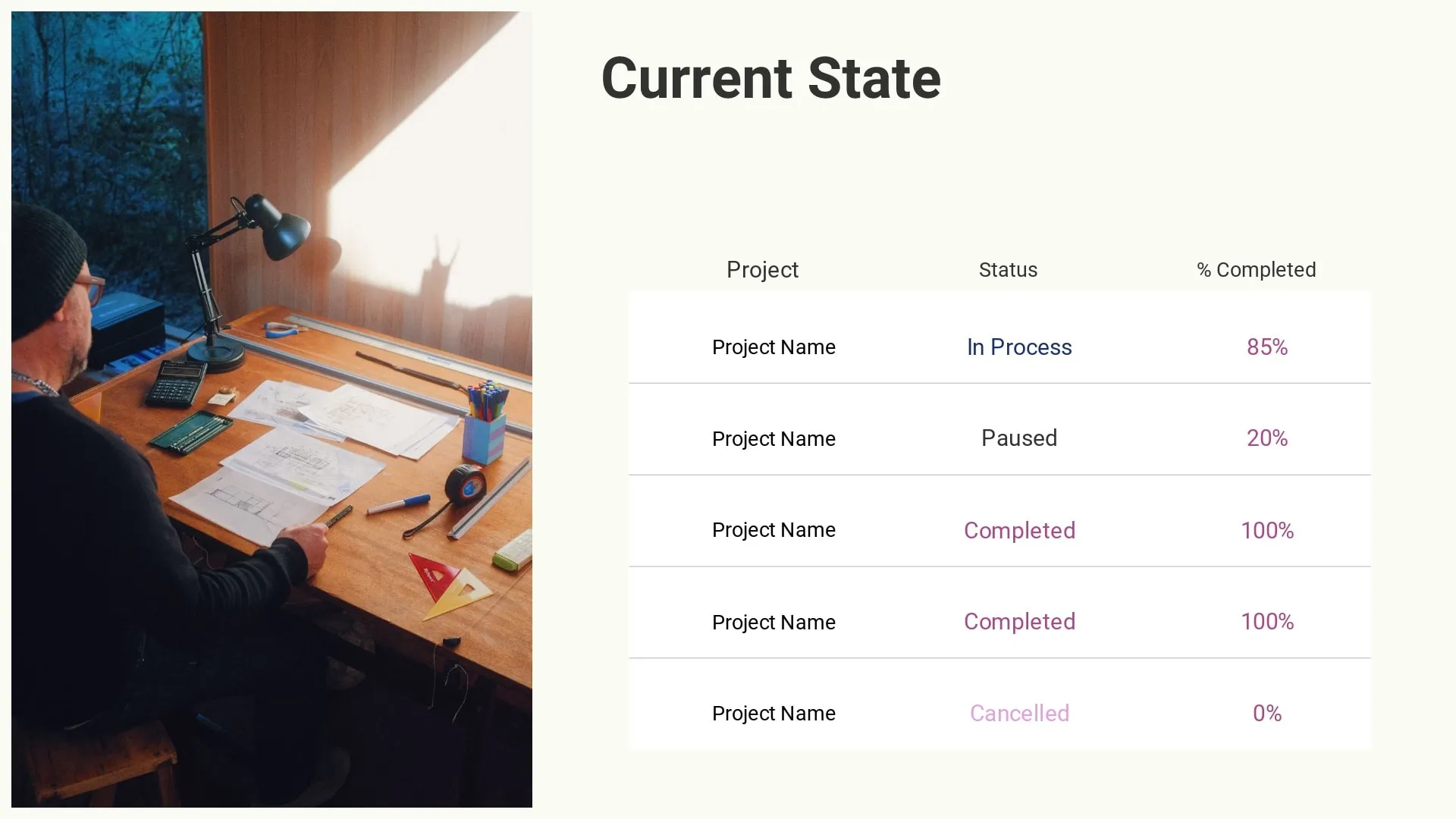 Important Statistics